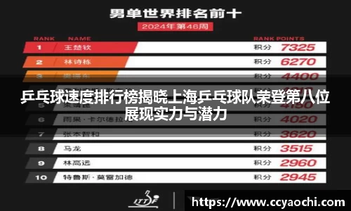 乒乓球速度排行榜揭晓上海乒乓球队荣登第八位展现实力与潜力